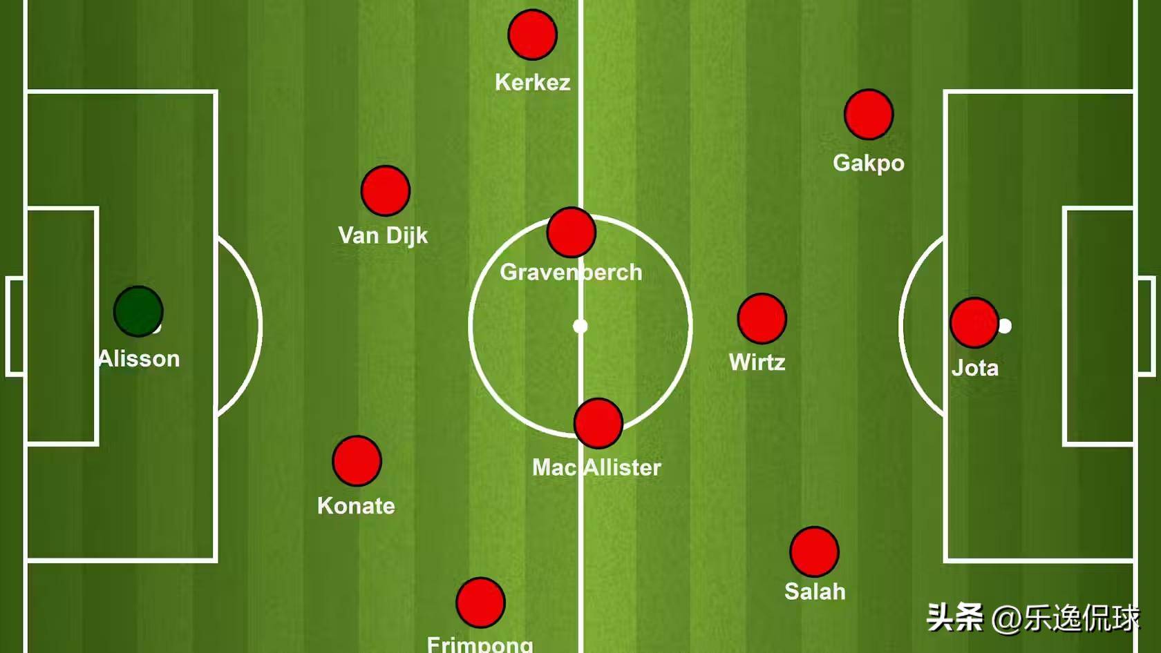 维尔茨入列！利物浦新赛季卫冕蓝图：三套阵型解锁德甲天才潜能